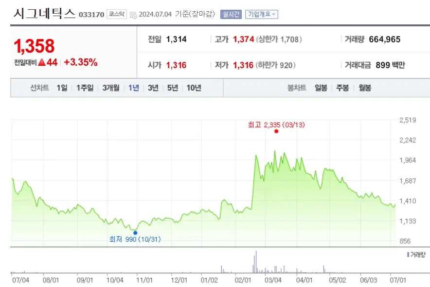 브로드컴 AVGO 관련주 및 수혜주 국내 ETF 총정리 Best7