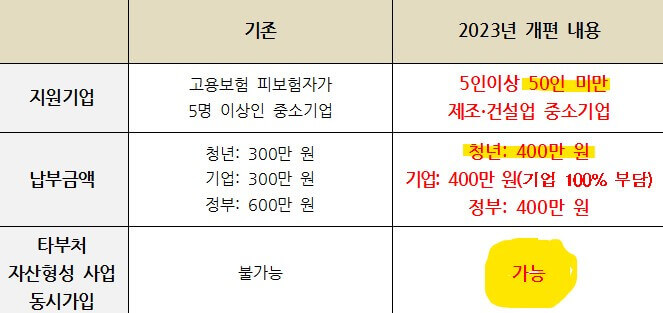 청년 내일채움공제