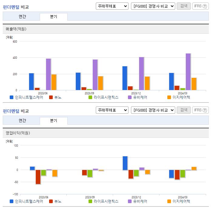 인피니트헬스케어_업종분석