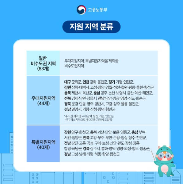 청년 근속지원금 신청 대상