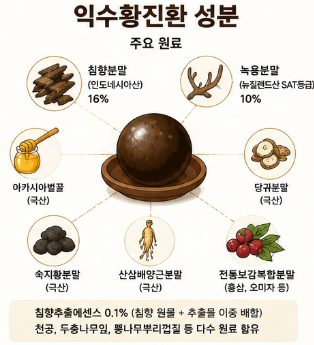 익수황진환-효능-내돈내산-후기-성분-효과-가격-복용방법
