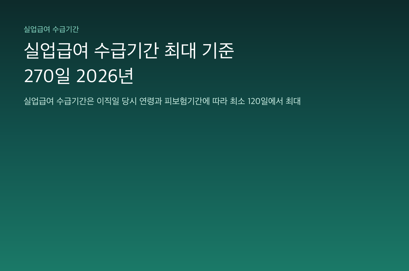 실업급여 수급기간 최대 270일 2026년 기준