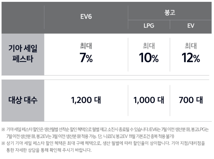 코리아 세일 페스타 자동차 