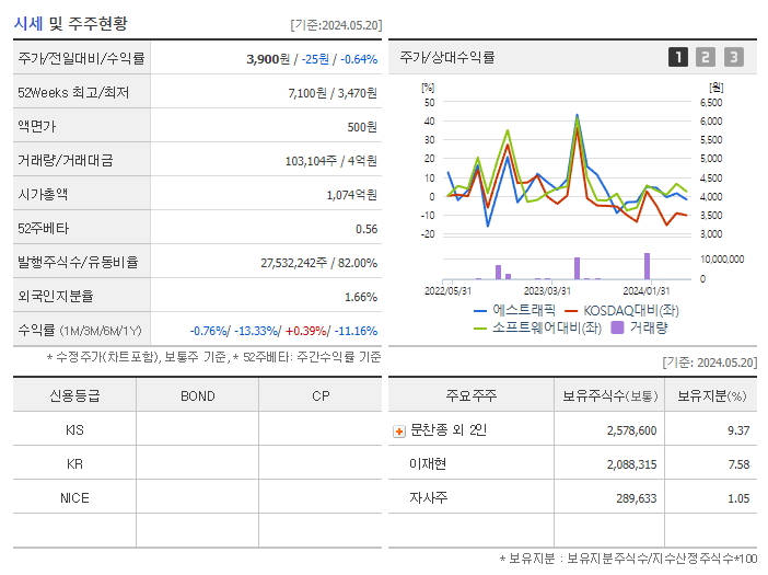 에스트래픽_기업개요