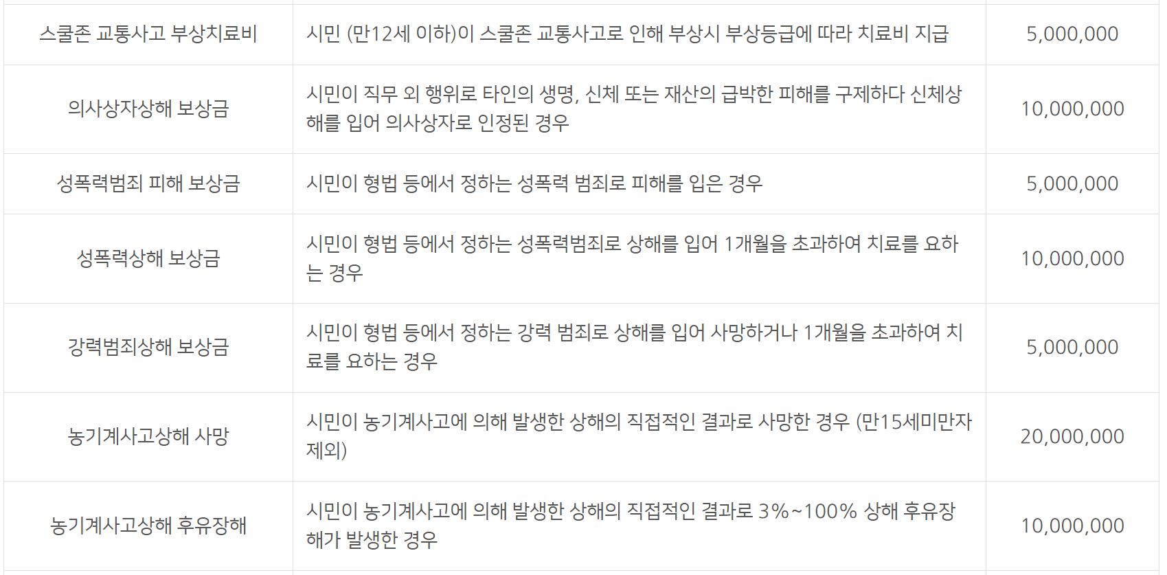 고창군 군민안전보험