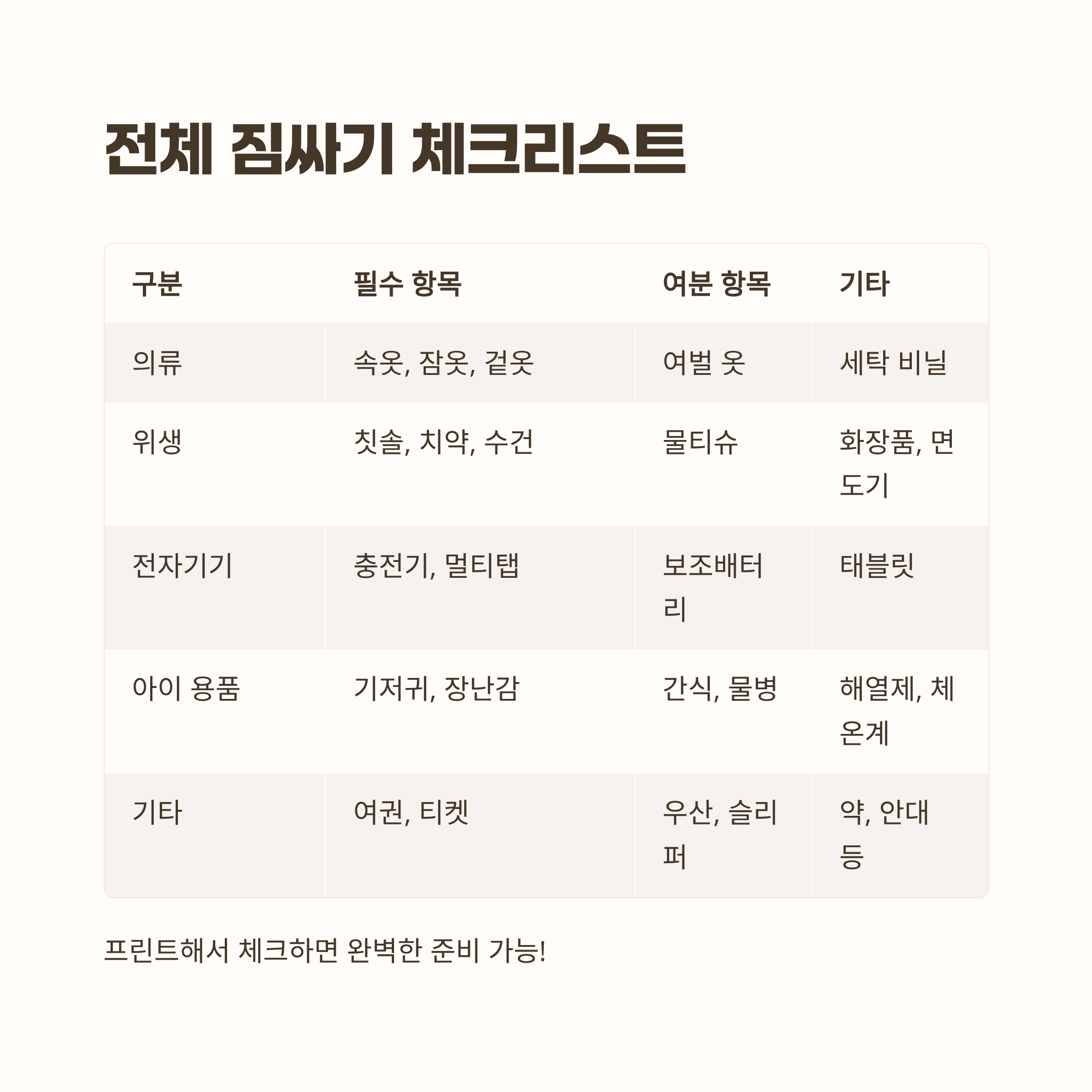 가족 여행 짐 싸기 체크리스트 표