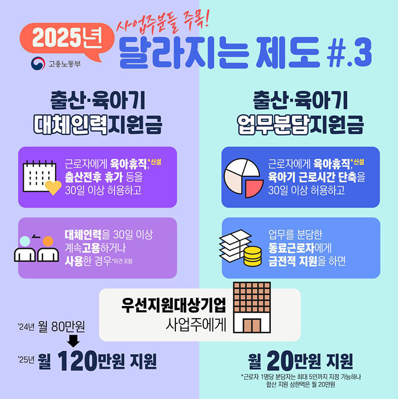 업무분담지원금: 지원금액, 신청조건, 신청방법