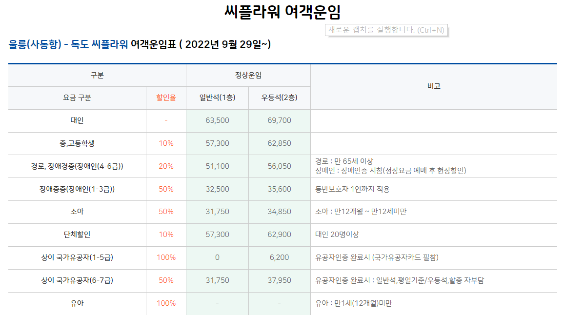 울릉도 사동항 - 독도 여객운임표