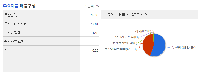 두산에너빌리티_주요제품