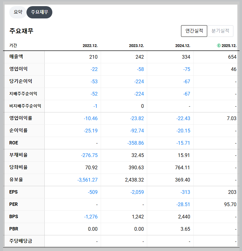 클로봇 재무 지표