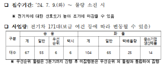 전남 해남군 전기차 보조금 금액