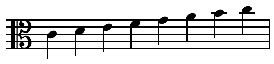 알토 음자리표(Alto Clef)
