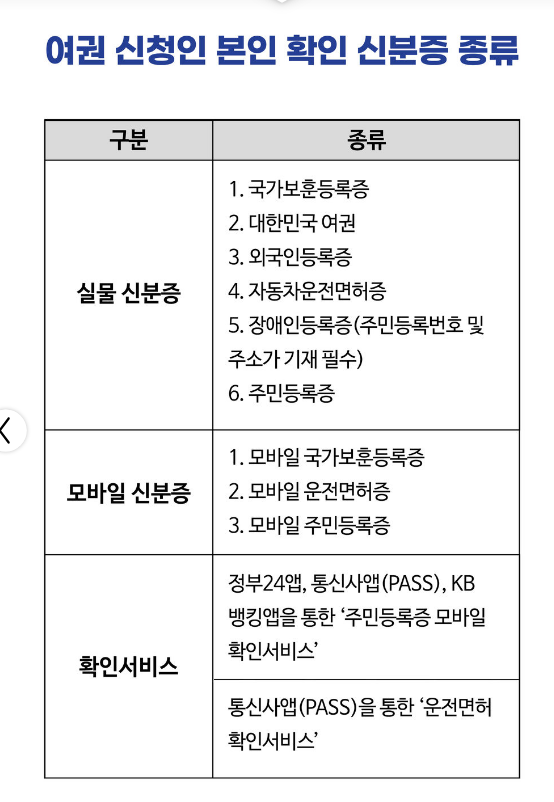 여권 발급 준비물