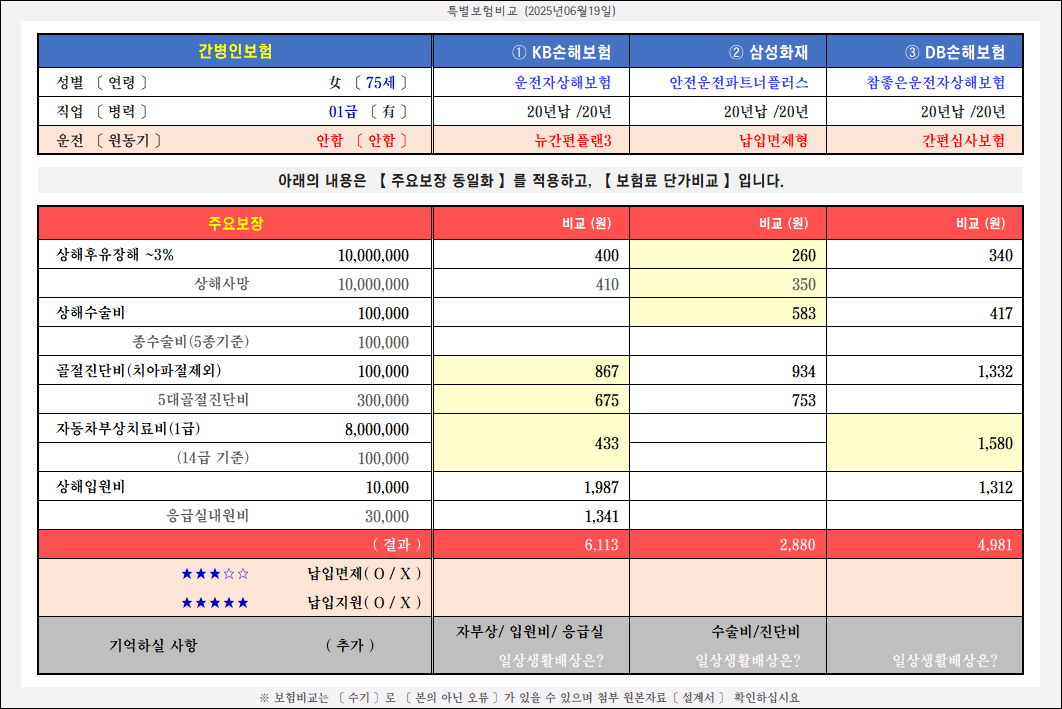 상해보험비교
