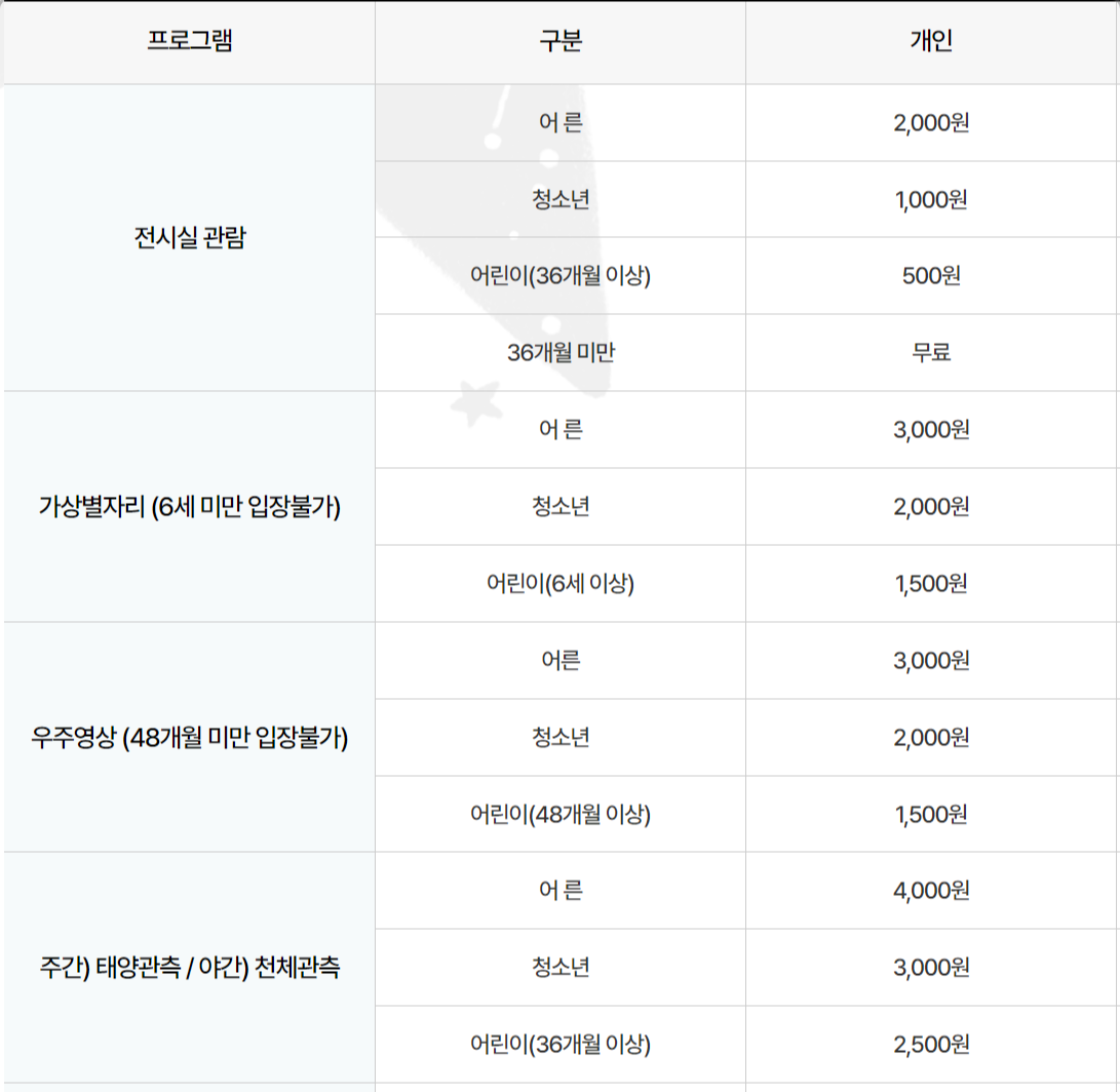 김해 천문대