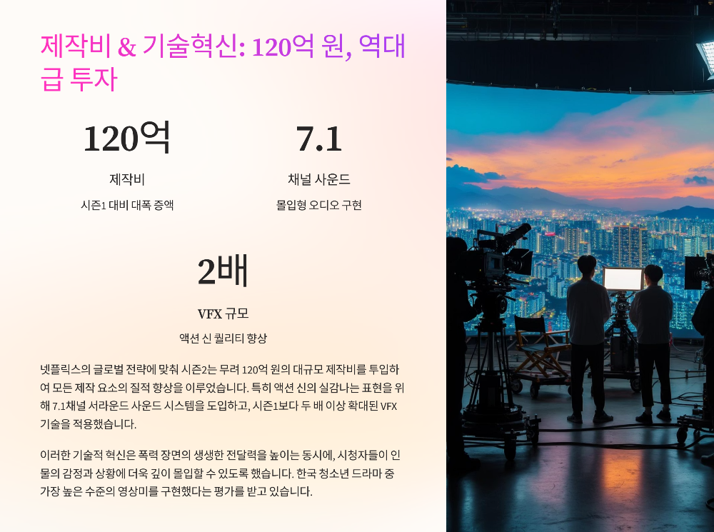 약한영웅 Class 23