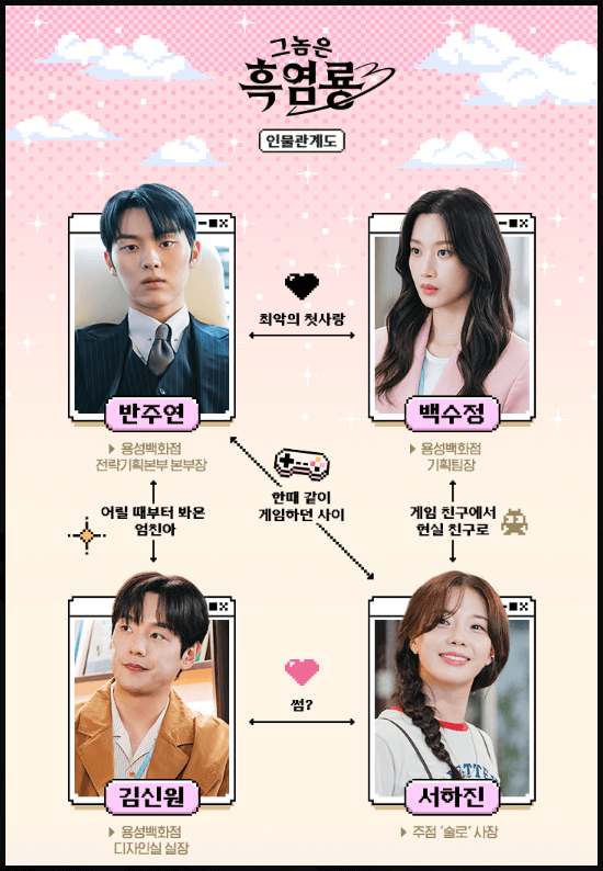 그놈은 흑염룡 ott 웹툰 인물관계도 몇부작