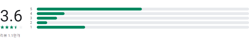 모바일 B tv, 영화, 방송, 키즈 VOD 보기