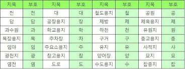 토지 지목 구분