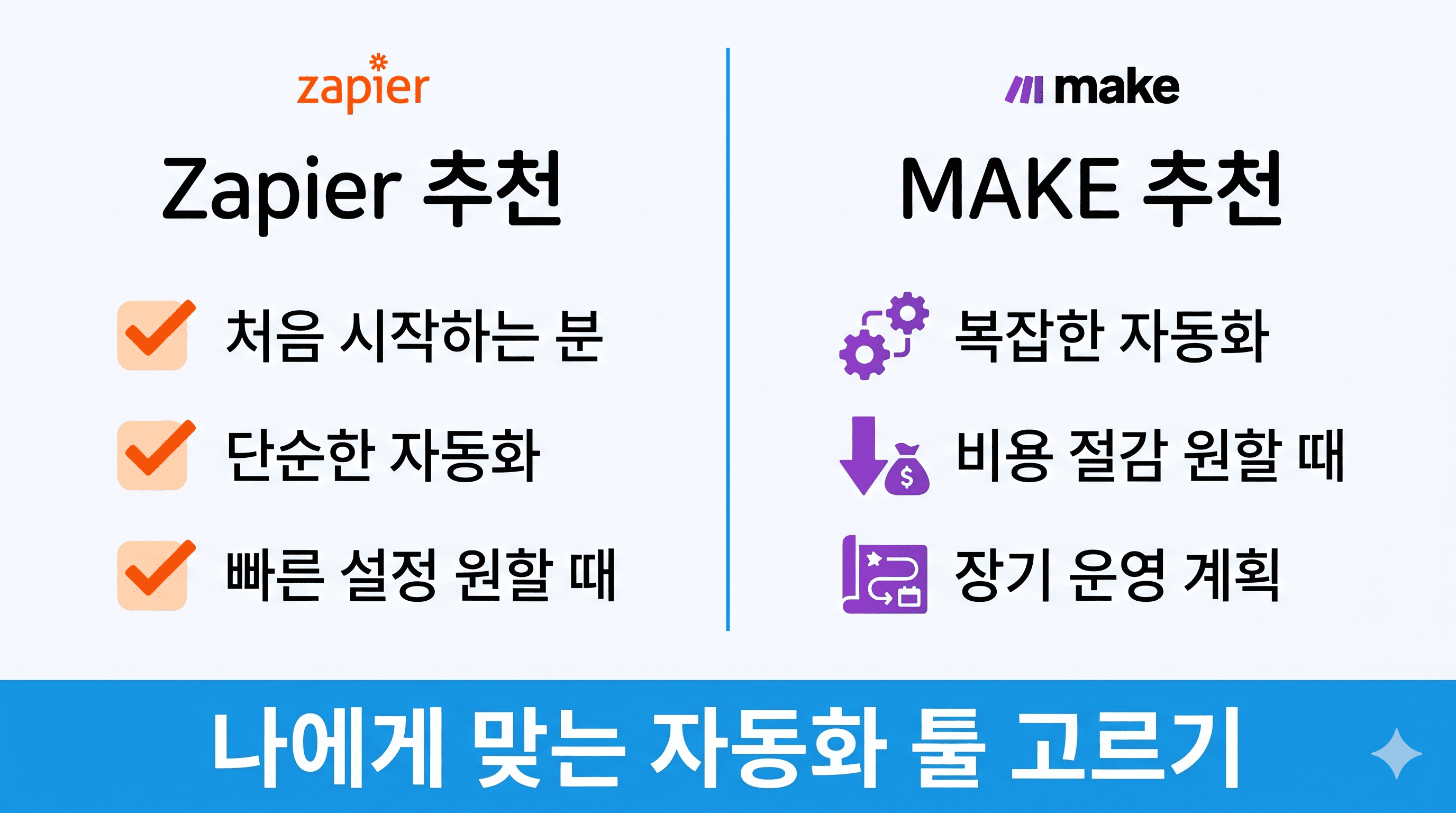 Zapier 추천과 MAKE 추천 대상을 나란히 비교한 노코드 자동화 툴 선택 기준 인포그래픽