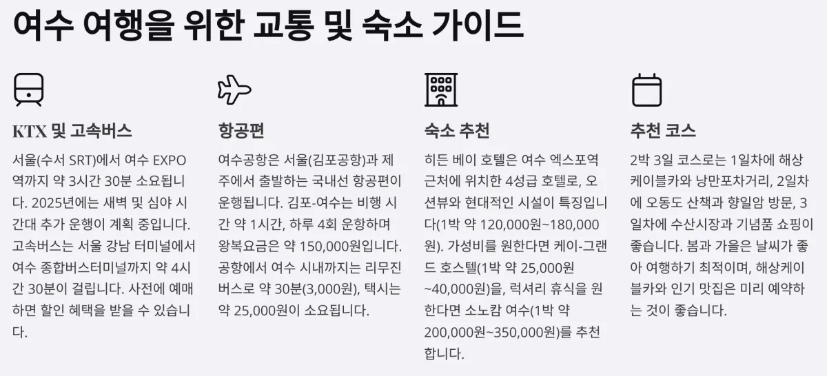 여수여행-교통및숙소안내