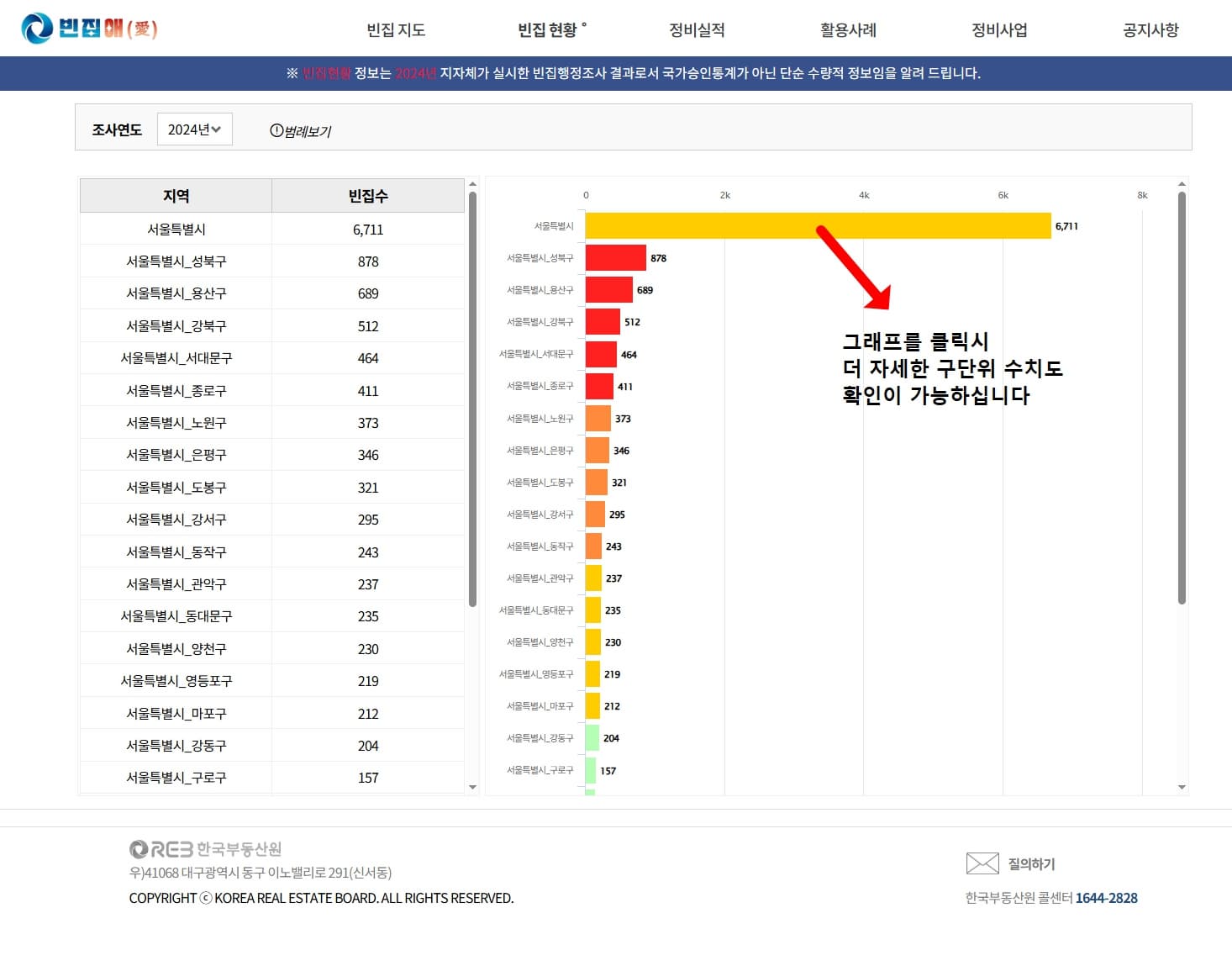 빈집애 사이트 사용방법