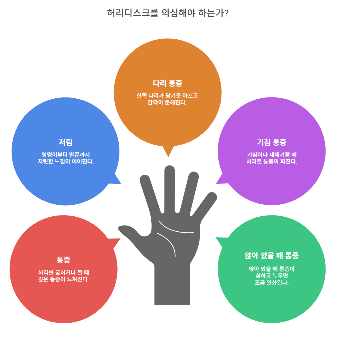 허리디스크를 의심해야 하는 주요 신호들