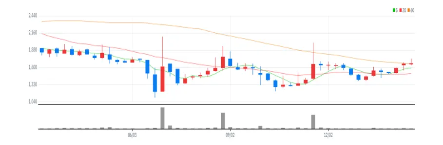 화승코퍼레이션 주봉