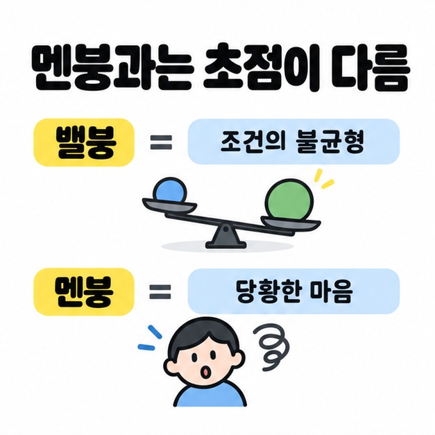 밸붕은 조건의 불균형, 멘붕은 당황한 마음으로 구분하고 기울어진 저울과 당황한 사람을 각각 대응시킨 비교 도식