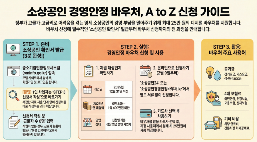 소상공인 경영안정바우처 신청방법
