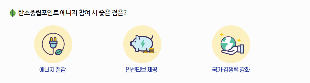 탄소중립포인트제 에너지 분야 참여 방법 안내 참여하고 혜택받으세요