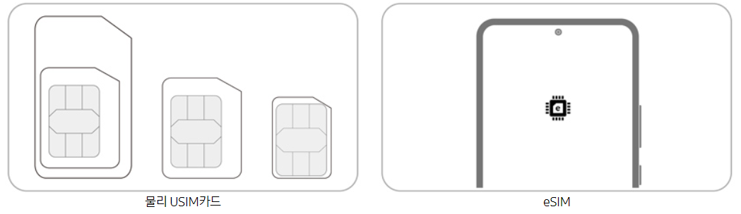 이심(eSIM) 설명