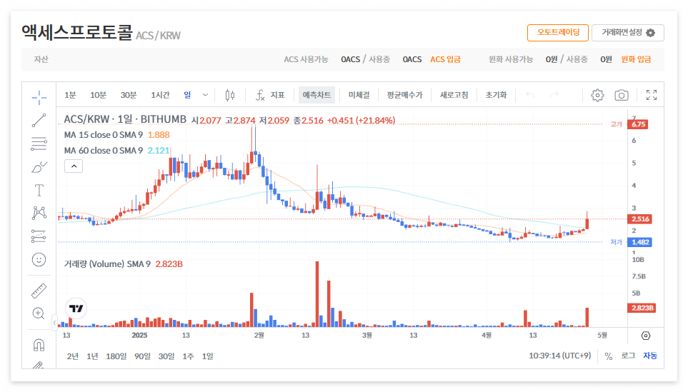 액세스프로토콜 코인 시세 전망