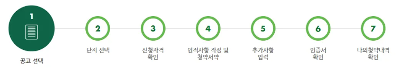 청년안심주택 신청절차