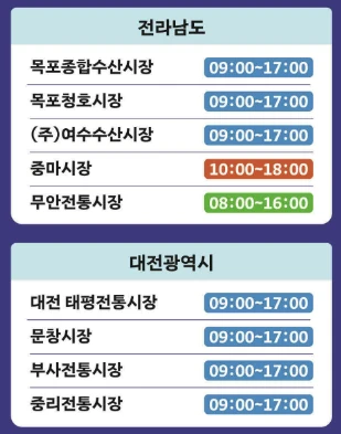 대한민국 수산대전 온누리상품권 환급 방법(구매 조건&amp;#44; 환급 부스 위치) 2025