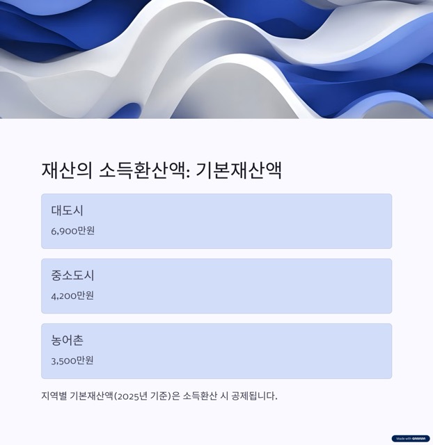 차상위계층 소득 재산 기준, 계산 방법