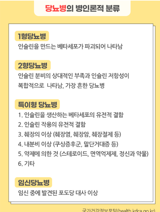 당뇨병의 분류 / 출처 : 국가건강정보포털