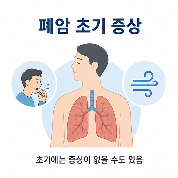 사람의 폐와 기침 아이콘을 이용해 폐암은 초기 증상이 없을 수 있고 증상이 나타나면 호흡기 변화가 생길 수 있음을 설명한 이미지