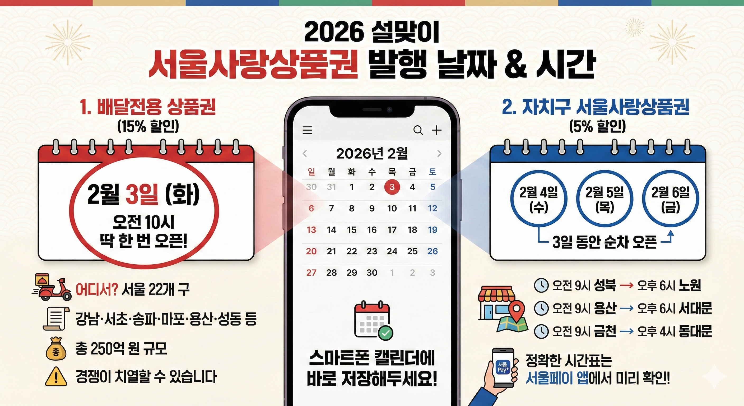 2026 설맞이 서울사랑상품권 발행 날짜 및 시간
