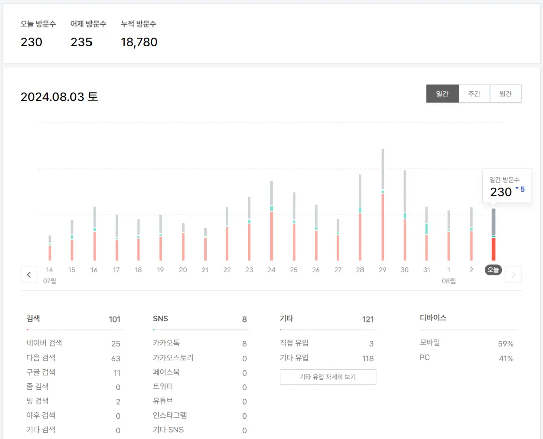 블로그-유입자-수