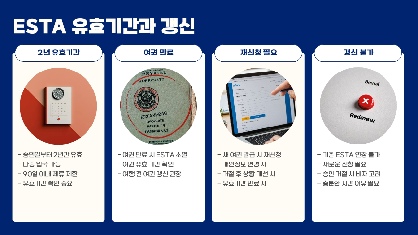 ESTA 신청방법 완전 정복! 승인 꿀팁부터 주의사항까지 [2025 최신]