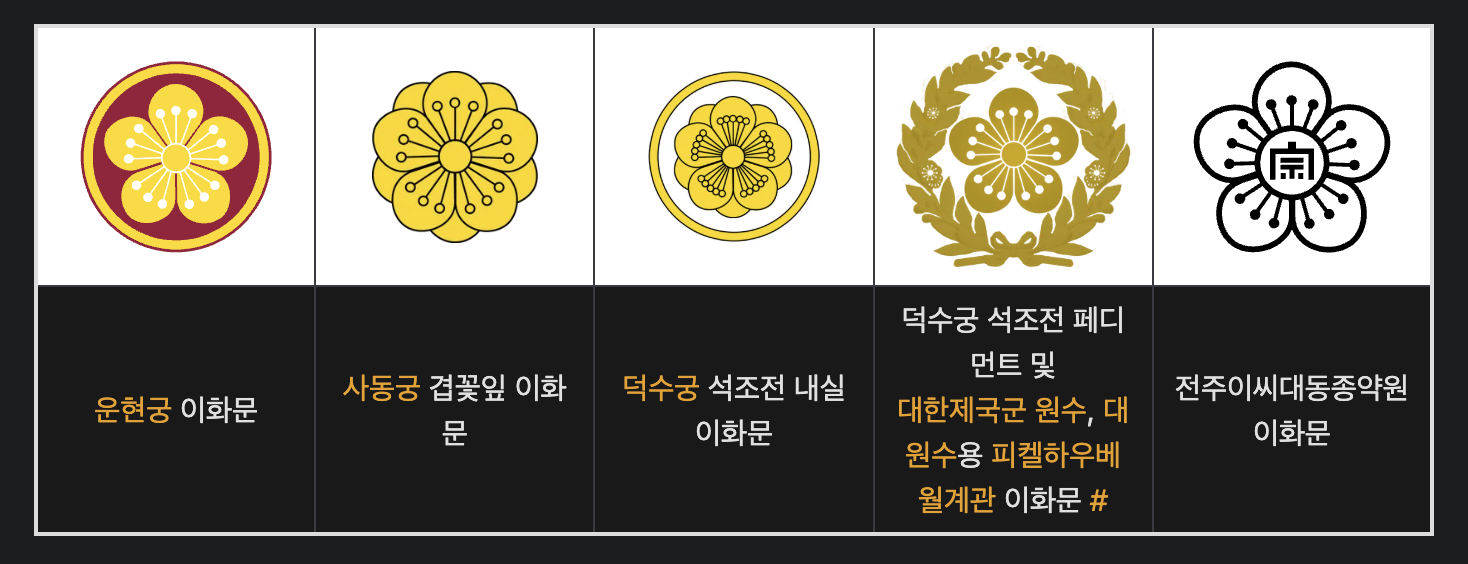 가문 문장