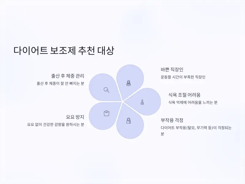 다이어트보조제-추천-10_