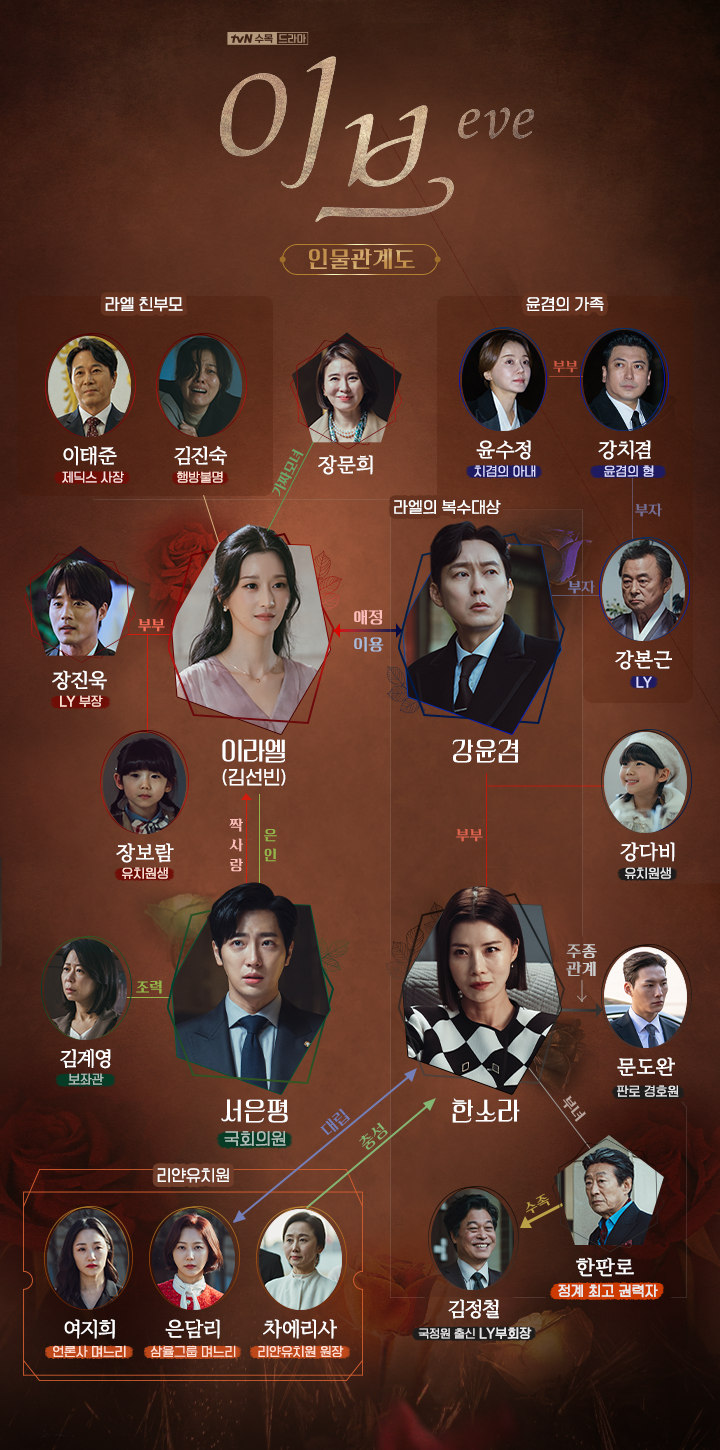 [드라마추천] 이브 줄거리, 인물관계도, 등장인물 박병은, 유선, 이상엽, 서예지 가스라이팅