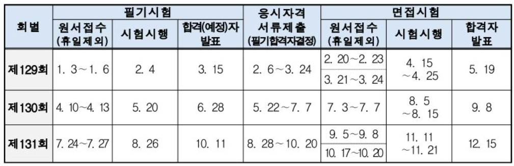 2023 기술사 시험일정
