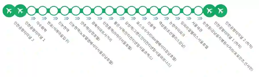 인천공항 리무진 버스 예약 방법, 노선, 가격