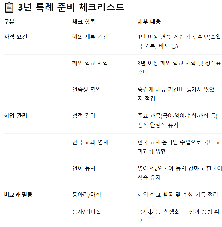 부모가 꼭 알아야 할 3년 특례 준비 전략