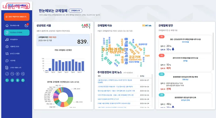 2025 하반기 달라지는 서울 생활
