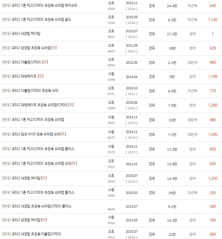 2010~2015년식 포터2 카고 중고차 시세