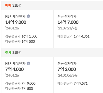 kb시세